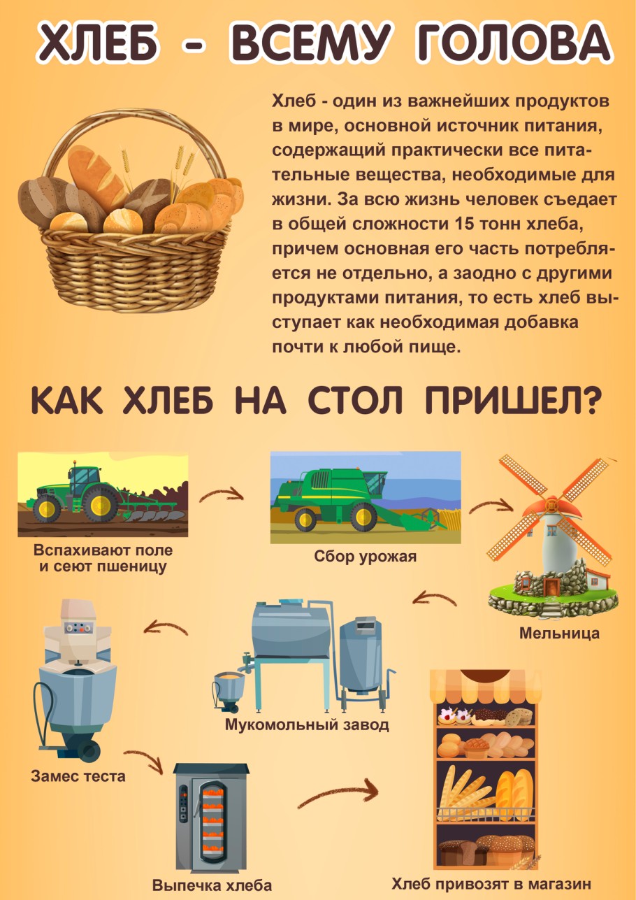 Лэпбук «Хлеб — всему голова» / Папка с готовым наполнением — превью страницы 2